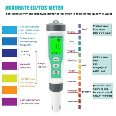 Teste de resistência à água 4 em 1 para aquários e hidroponia pH/TDS/EC/tempermetros