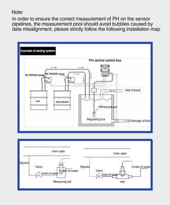 Analisador de água hidropónico industrial com compensação manual/automática da temperatura