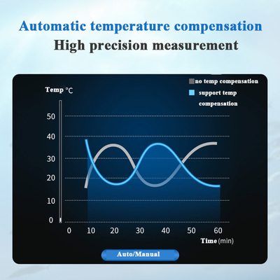 Analisador de turbidez em linha de alta precisão TSS-Meter de Água com resolução de 0,01-1 mg/L