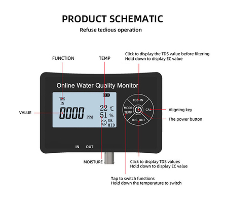 TDS/CE Intervalo 0-9999 ppm/us/cm Teste de água multiparâmetro para monitorização de aquários